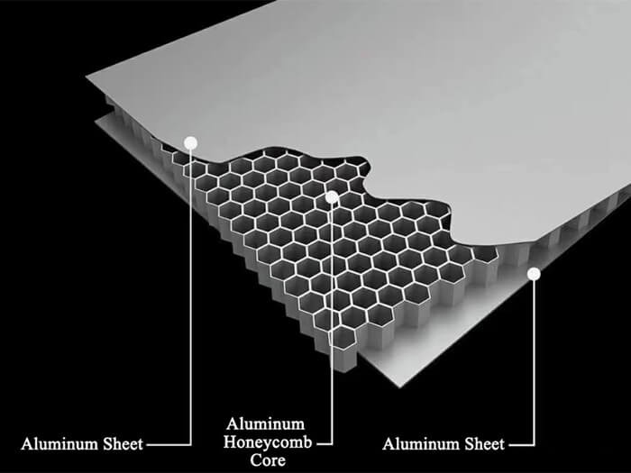 Structure of Aluminium Honeycomb Panels